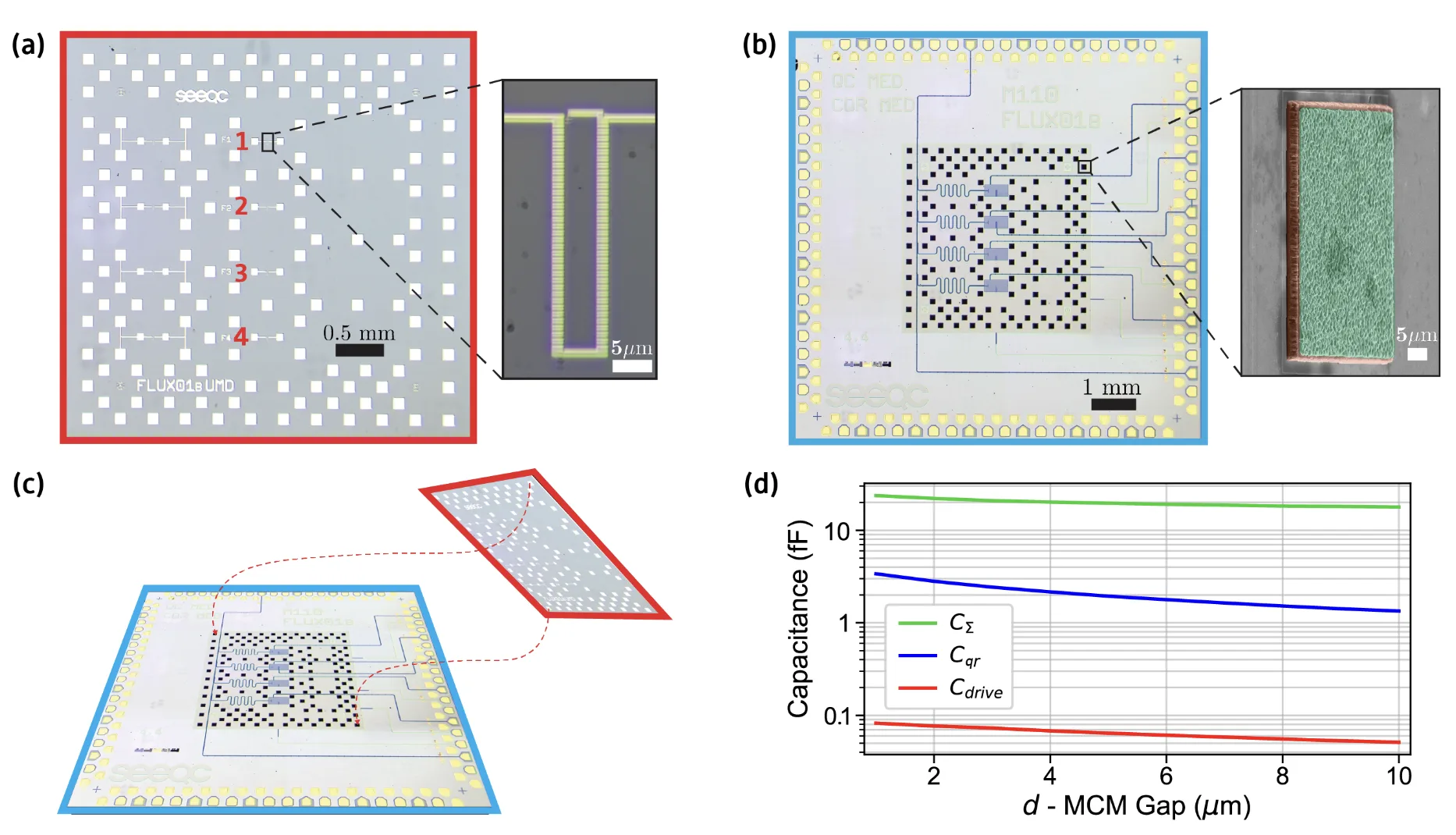 Microscopic design overview